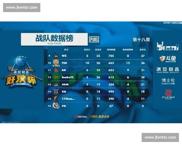 PUBG国际邀请赛爆冷!卫冕冠军意外出局,新王能否加冕