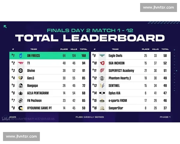 电竞盛宴！PUBG全球总决赛看点前瞻，这几支队伍不容错过